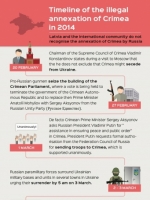 Infographic